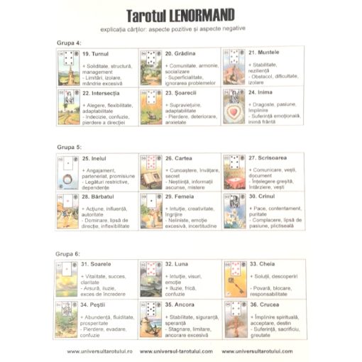 Plansa explicativa a cartilor de Tarot Lenormand - format A4